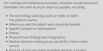 Telemedicine Documentation Guidelines for Every Visit